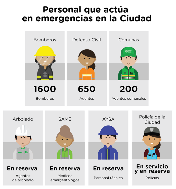 EMERGENCIAS